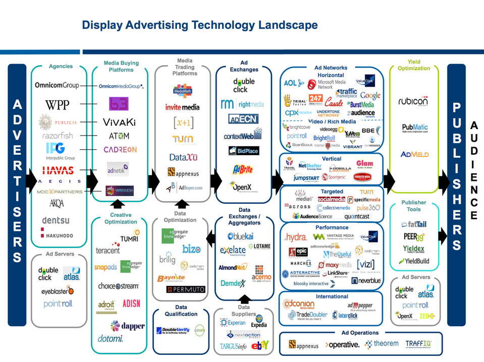 Display technology. Advertising Technology. Display ads. Display advertising. Display advertisement.